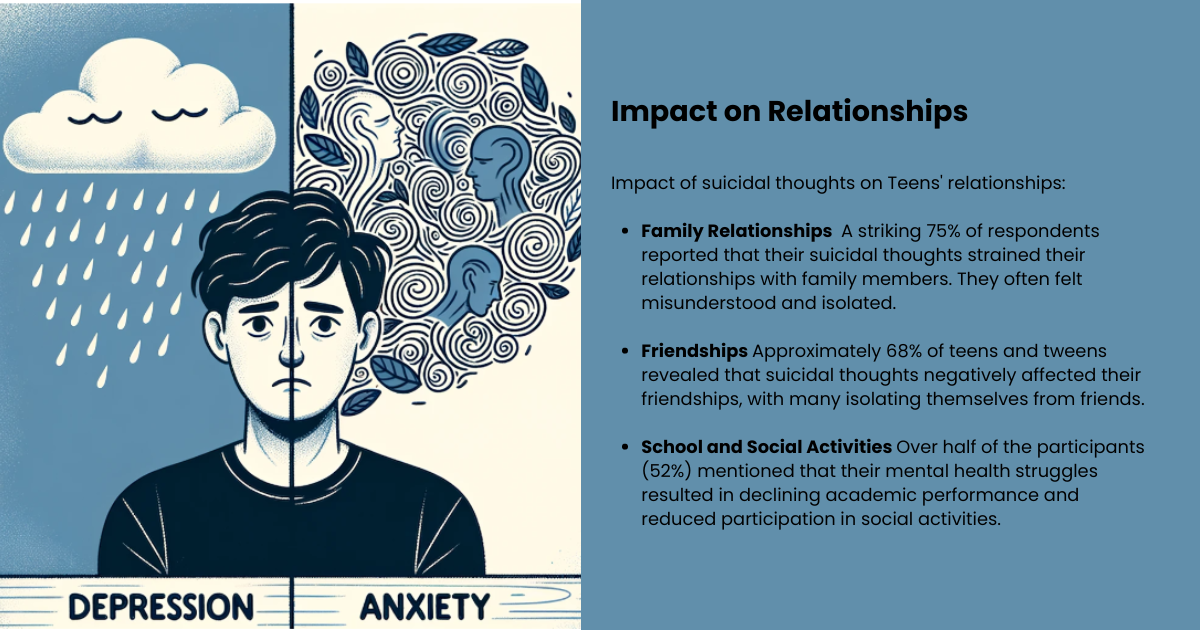 impact of relationships on teens