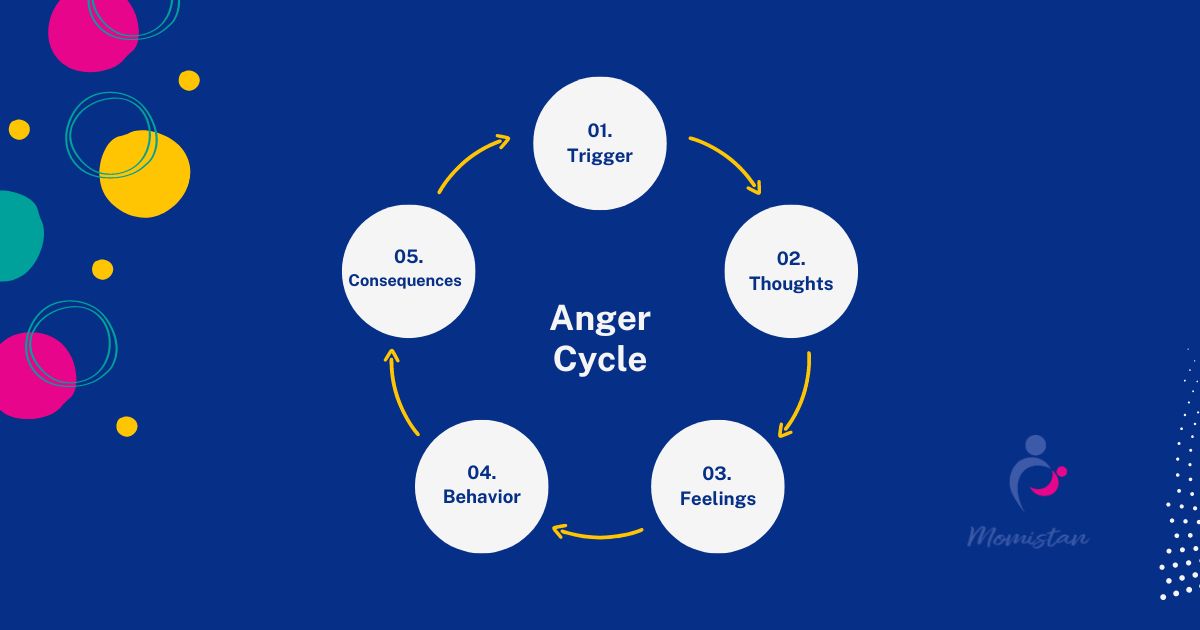 anger cycle