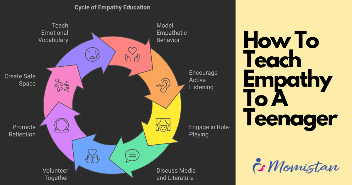 how to teach empathy to a teenager