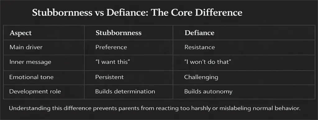 Stubbornness vs Defiance: The Core Difference