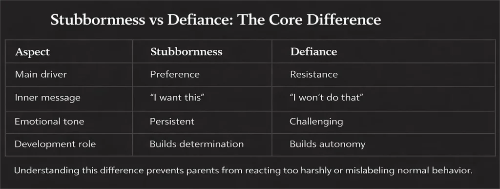 Stubbornness Vs Defiance