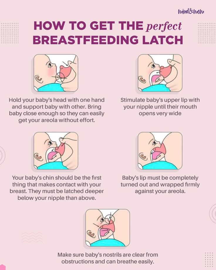 Step-by-step guide showing how to achieve a proper breastfeeding latch with baby’s mouth wide open, chin touching breast, and lips flanged outward