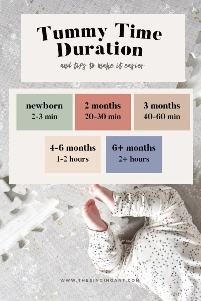 Chart showing recommended daily tummy time minutes by age from newborn to 6+ months with baby on play mat photo
