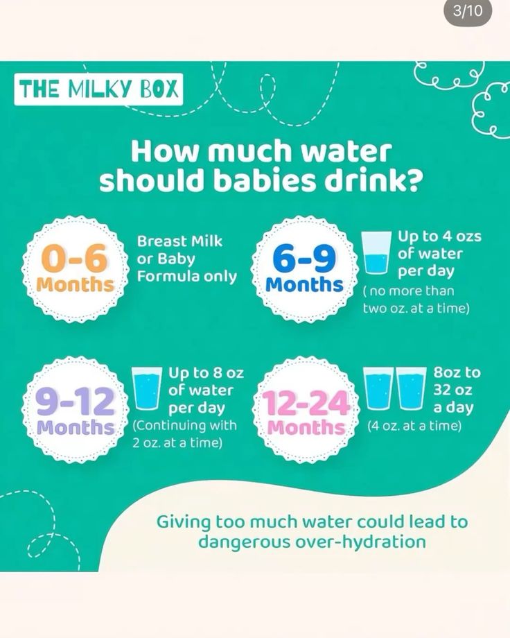 Guide how much water should babies drink