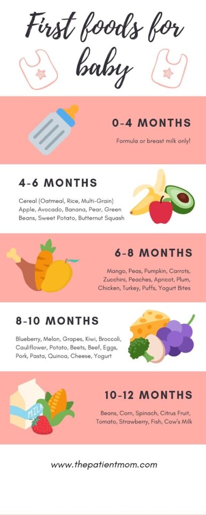 0-12 months baby guide first foods for baby