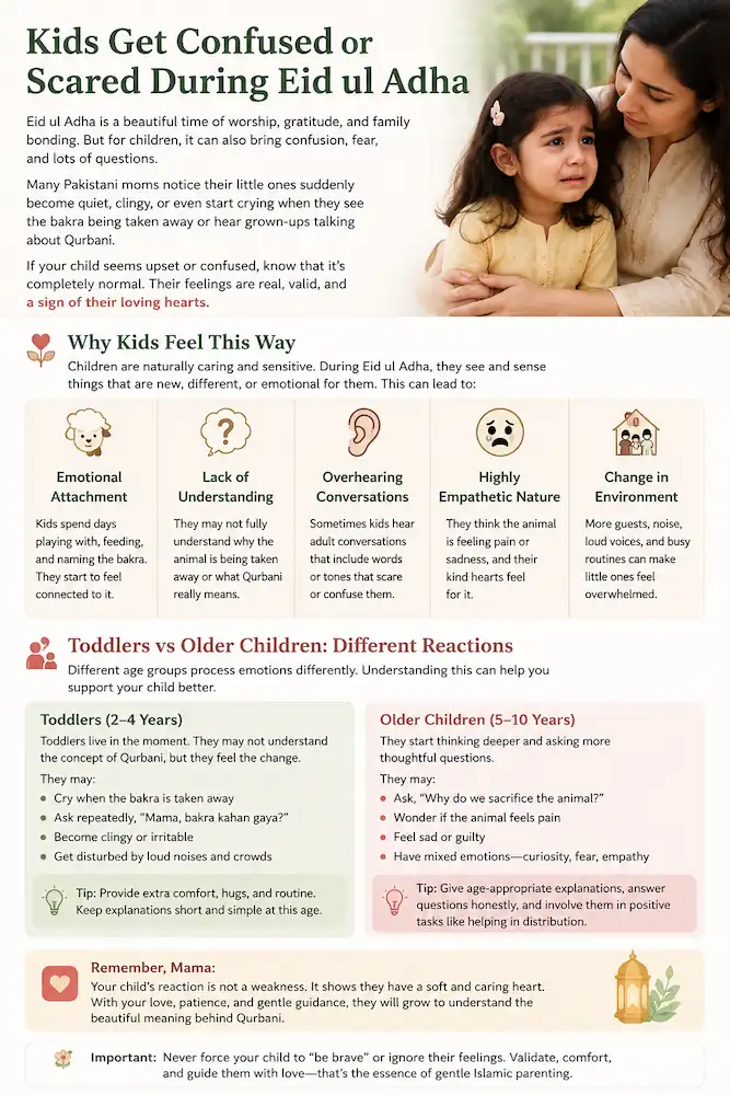 How to Explain Qurbani to Kids in an Islamic Way 4 explaining how kids get confused or scared during Eid ul Adha