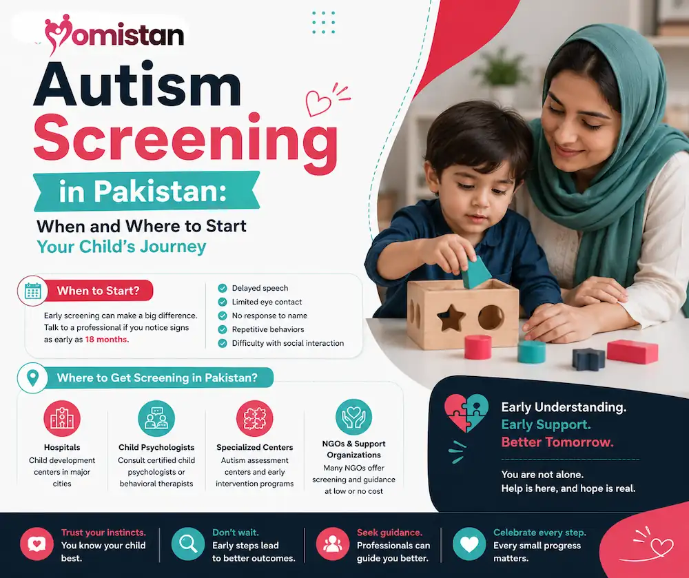 Autism Screening in Pakistan